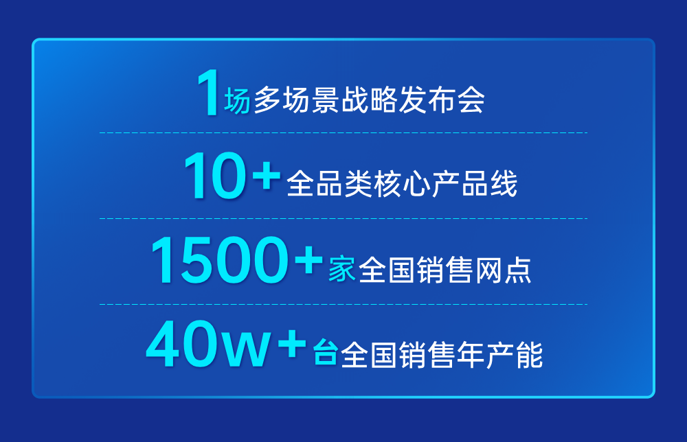 “多场景、全品类、 赢未来”暨2024板川品牌战略升级发布会即将启幕！